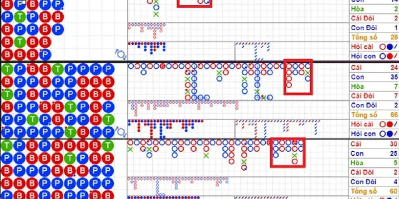 Áp dụng ngay các cách bắt cầu Baccarat của chuyên gia