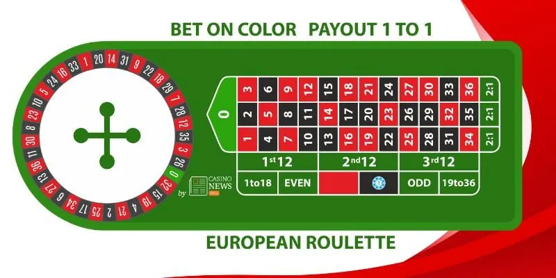 Cược Roulette European cực dễ tiếp cận và cuốn hút